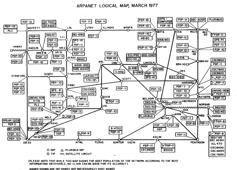 Первое сообщение по сети ARPANET (1969)